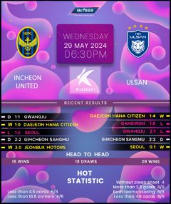 Incheon United vs Ulsan Hyundai