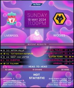 Liverpool vs Wolverhampton Wanderers