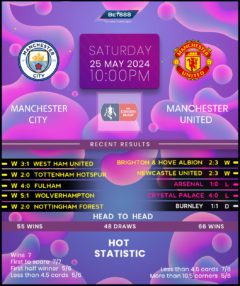 Manchester City vs Manchester United