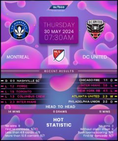 Montreal vs DC United