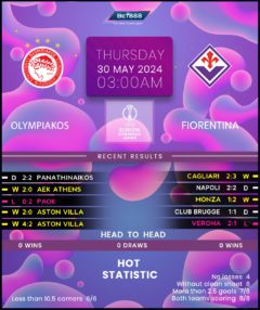 Olympiacos vs Fiorentina