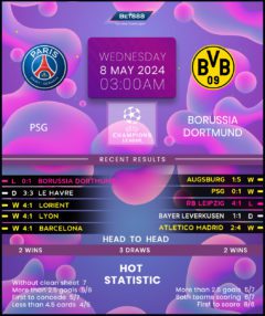 Paris Saint-Germain vs Borussia Dortmund