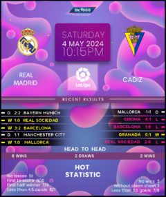 Real Madrid vs Cadiz