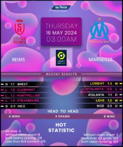 Reims vs Marseille