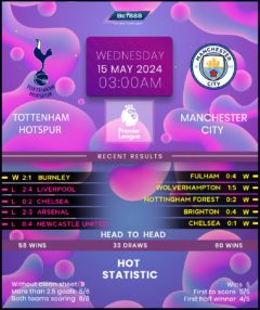 Tottenham Hotspur vs Manchester City