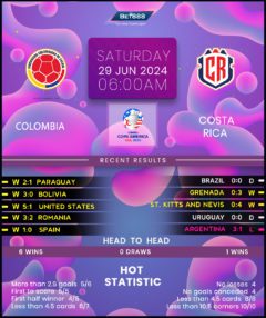 Colombia vs Costa Rica