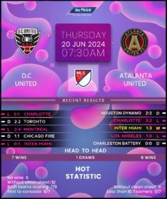 DC United vs Atlanta United