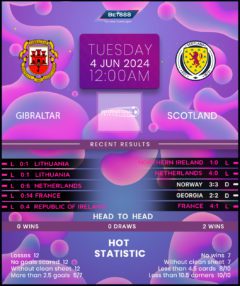 Gibraltar vs Scotland