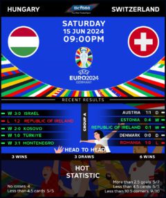 Hungary vs Switzerland