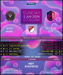 Inter Miami vs St. Louis City