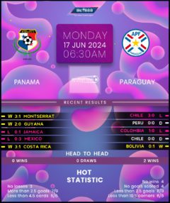 Panama vs Paraguay