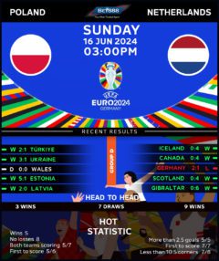 Poland vs Netherlands