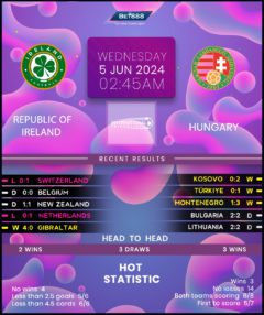 Republic of Ireland vs Hungary