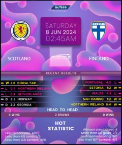 Scotland vs Finland