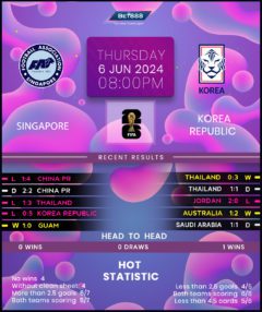 Singapore vs South Korea