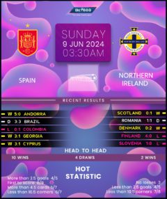 Spain vs Northern Ireland