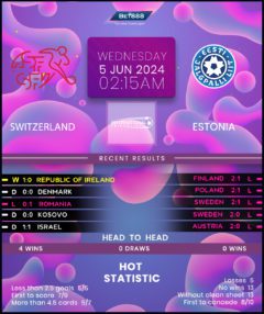 Switzerland vs Estonia