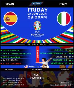 Spain vs Italy