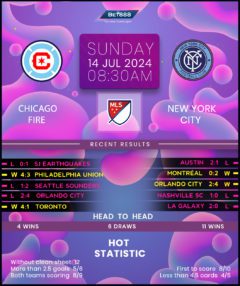 Chicago Fire vs New York City FC