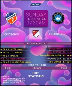 FC Cincinnati vs Charlotte