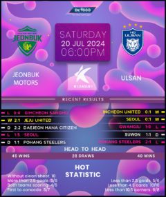 Jeonbuk Motos vs Ulsan Hyundai