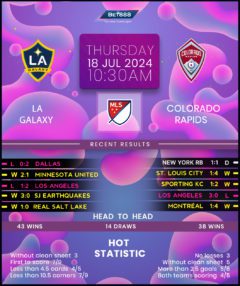 LA Galaxy vs Colorado Rapids