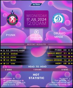 Pyunik Yerevan vs Dinamo Minsk