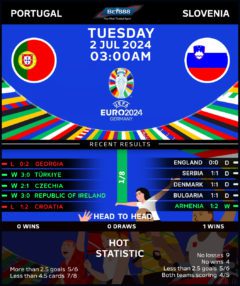 Portugal vs Slovenia