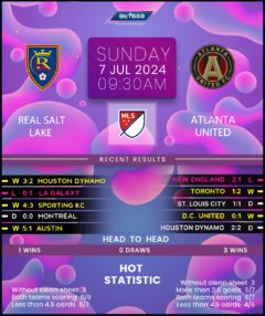 Real Salt Lake vs Atlanta United