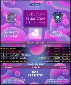 Sanfrecce Hiroshima vs Avispa Fukuoka