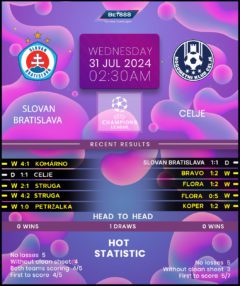 Slovan Bratislava vs Celje