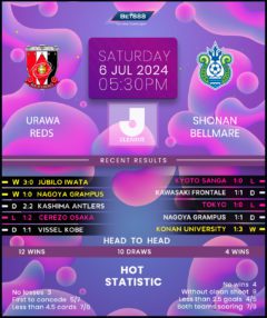 Urawa Reds vs Shonan Bellmare