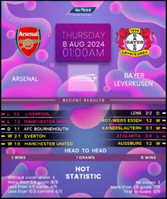 Arsenal vs Bayer Leverkusen