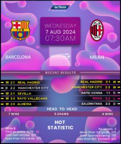 Barcelona vs AC Milan