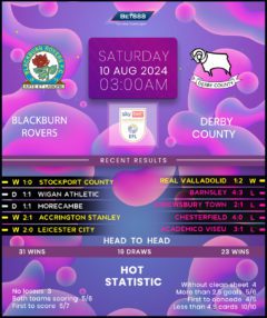 Blackburn Rovers vs Derby County