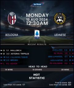 Bologna vs Udinese