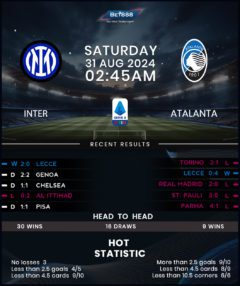 Inter Milan vs Atalanta