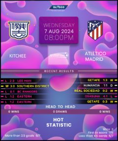 Kitchee vs Atletico Madrid