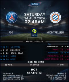 Paris Saint-Germain vs Montpellier