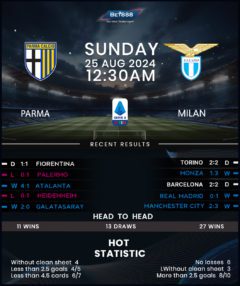 Parma vs AC Milan