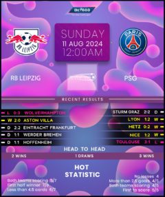 RB Leipzig vs Paris Saint-Germain