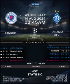 Rangers vs Dynamo Kyiv