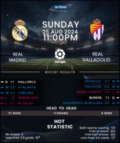 Real Madrid vs Real Valladolid