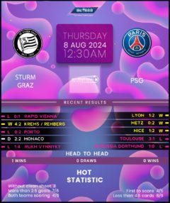 Sturm Graz vs Paris Saint-Germain