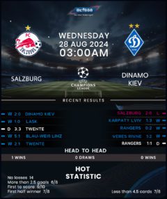 RB Salzburg vs Dynamo Kyiv