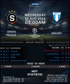 Sparta Prague vs Malmo