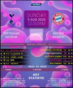 Tottenham Hotspur vs Bayern Munich