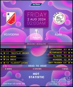 Vojvodina vs Ajax