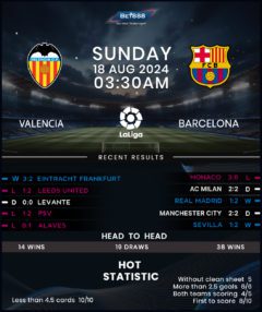 Valencia vs Barcelona