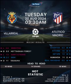 Villarreal vs Atletico Madrid